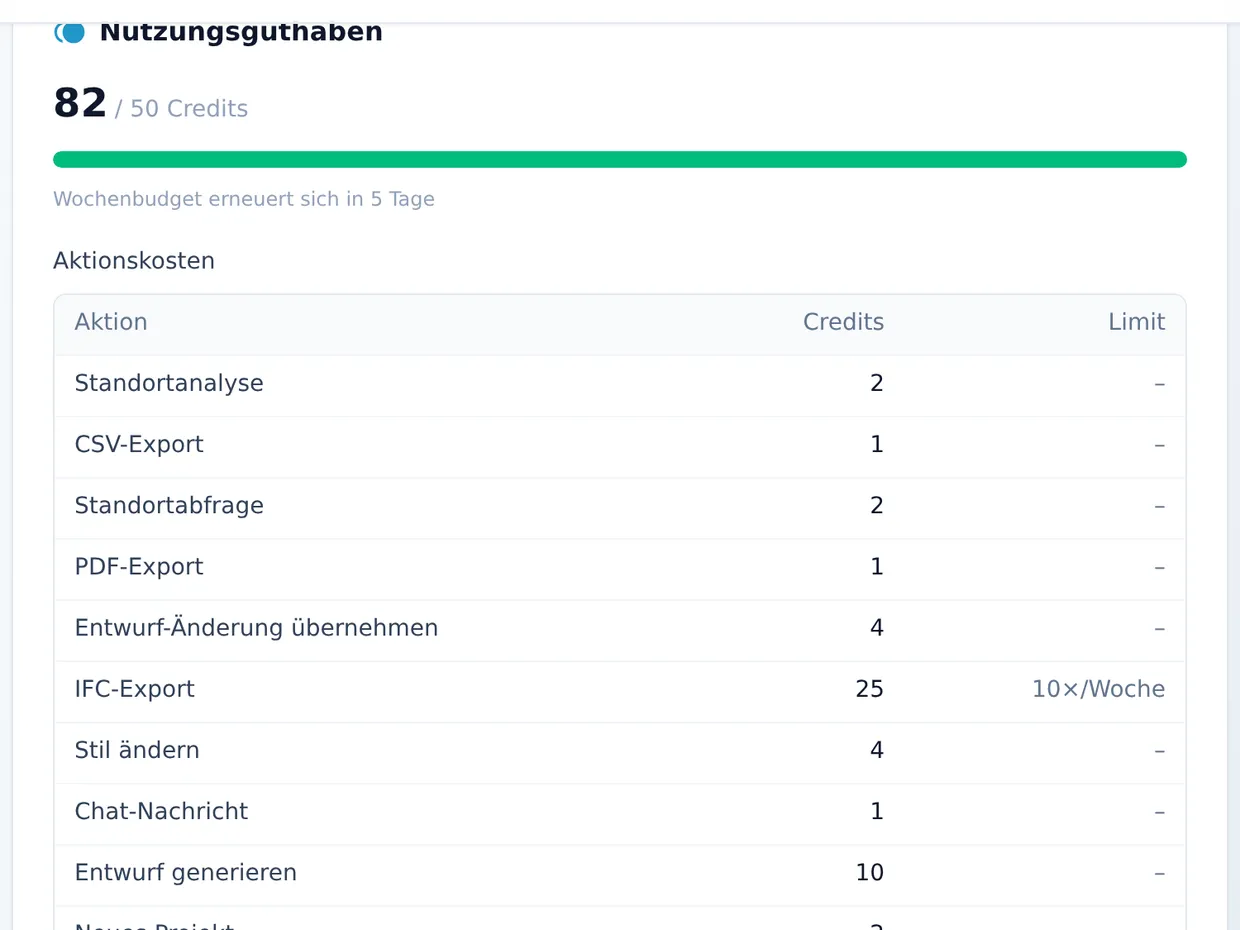 Nutzungsguthaben in Meine Daten