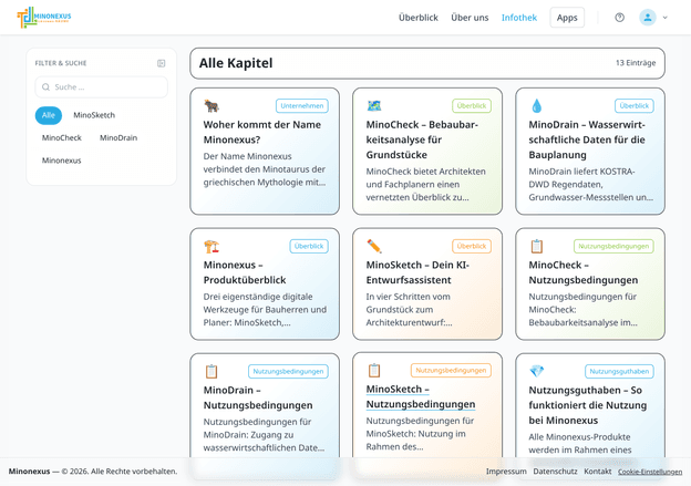 Die Infothek-Übersicht mit der Filter-und-Suche-Spalte links und den Artikel-Kapiteln als Karten rechts.