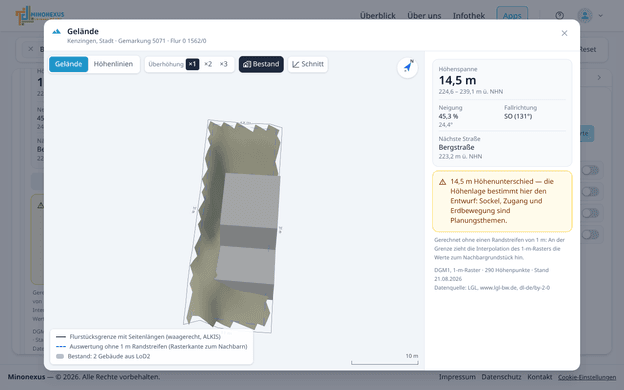 Das 3D-Fenster im Modus Gelände mit der eingefärbten Geländefläche, den Bestandsgebäuden, Nordpfeil und Maßstab.