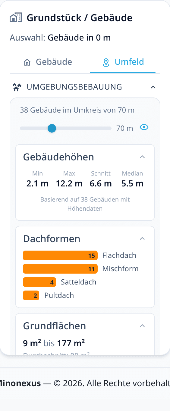 Der Reiter Umfeld mit der Statistik der Umgebungsbebauung: Gebäudehöhen, Dachformen und Grundflächen.