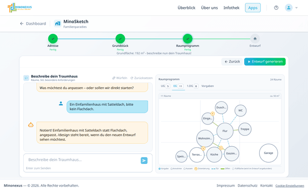 Schritt Raumprogramm mit dem Chat links und dem Raumprogramm als Blasendiagramm rechts.
