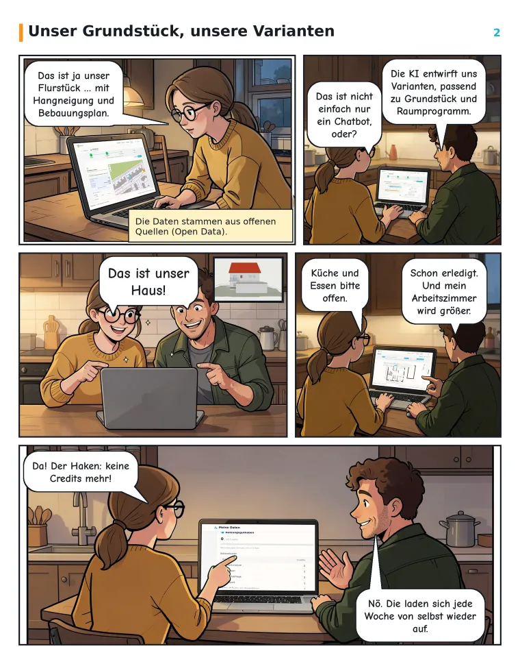 Comic Seite 2: Lena und Tobi sehen ihr Flurstück, beschreiben ihr Raumprogramm und bekommen einen 3D-Entwurf. Als die Credits leer sind, erklärt Tobi, dass sie sich jede Woche wieder aufladen.