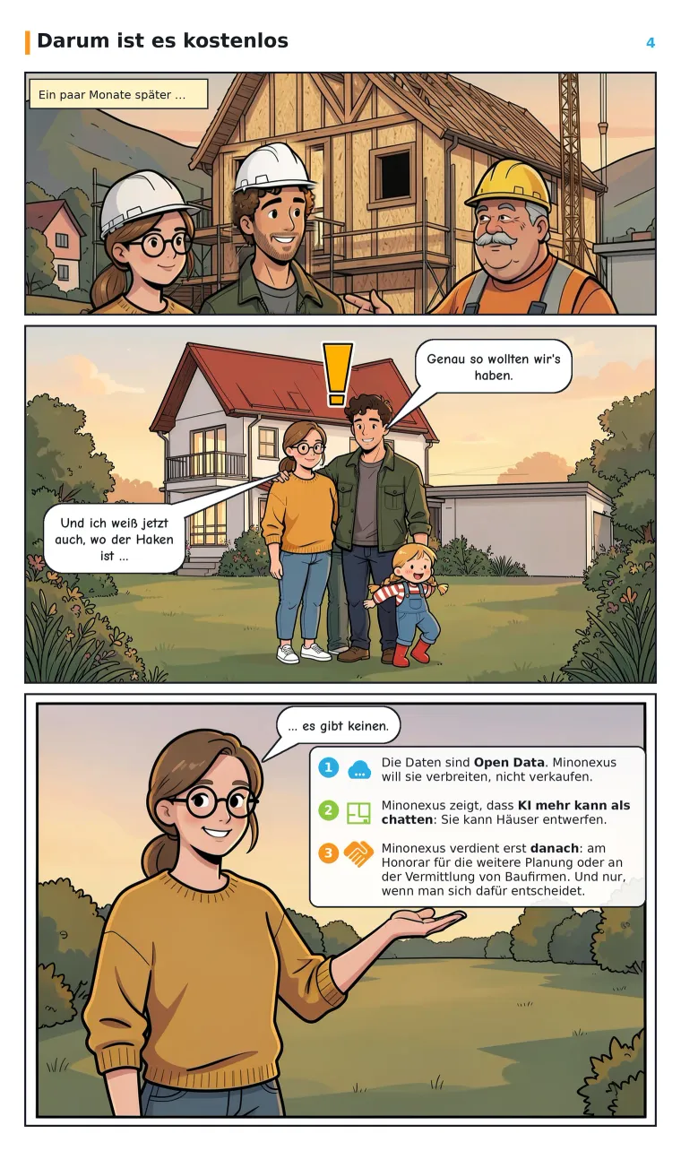 Comic Seite 4: Rohbau und fertiges Haus. Lena erklärt, warum es keinen Haken gibt: Open Data, KI kann mehr als chatten, Minonexus verdient erst danach und nur, wenn man sich dafür entscheidet.