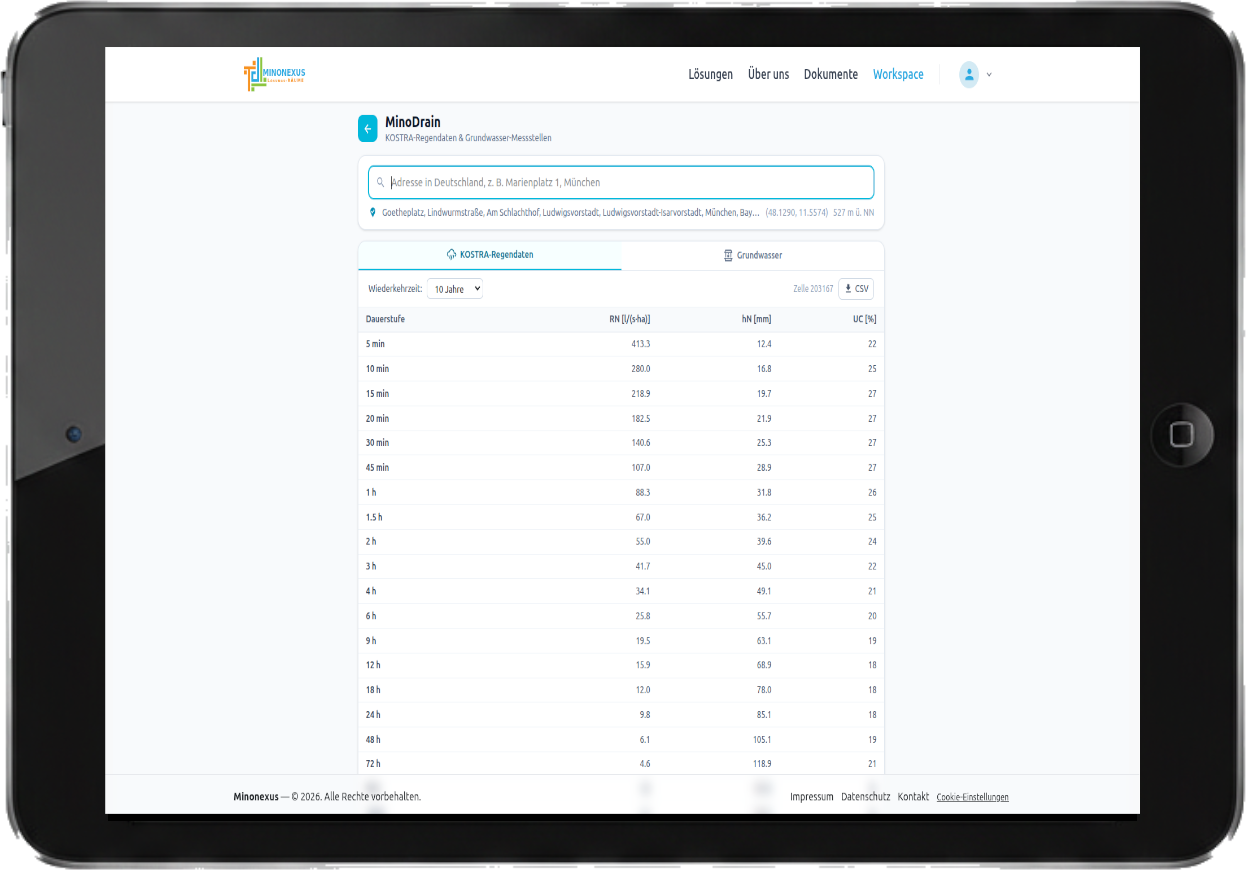 MinoDrain – Wasserwirtschaftliche Daten